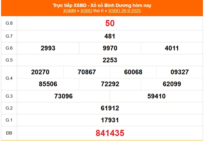 Bảng kết quả XSBD ngày 26/9/2025