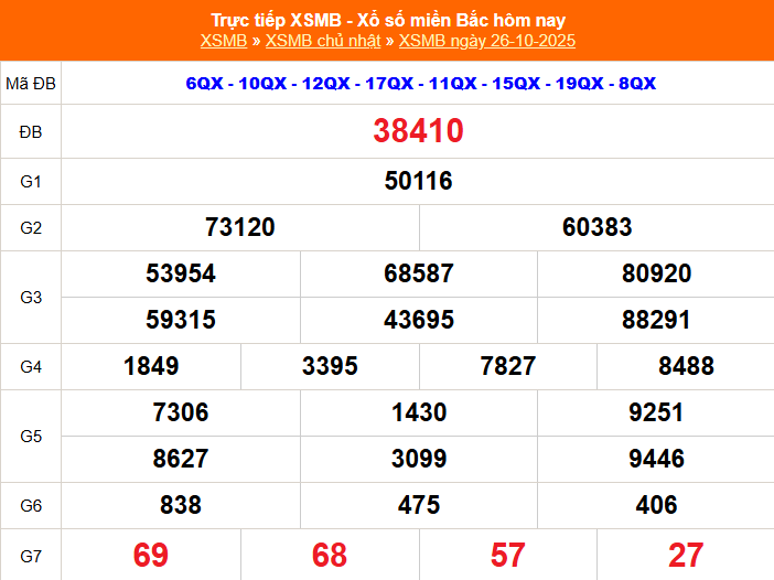 XSMB 26/10 - Kết quả Xổ số miền Bắc hôm nay 26/10/2025 - Kết quả XSMB Chủ nhật ngày 26 tháng 10 - Ảnh 1. XSMB 26/10 - Kết quả Xổ số miền Bắc hôm nay 26/10/2025 - Kết quả XSMB Chủ nhật ngày 26 tháng 10 - Ảnh 1.