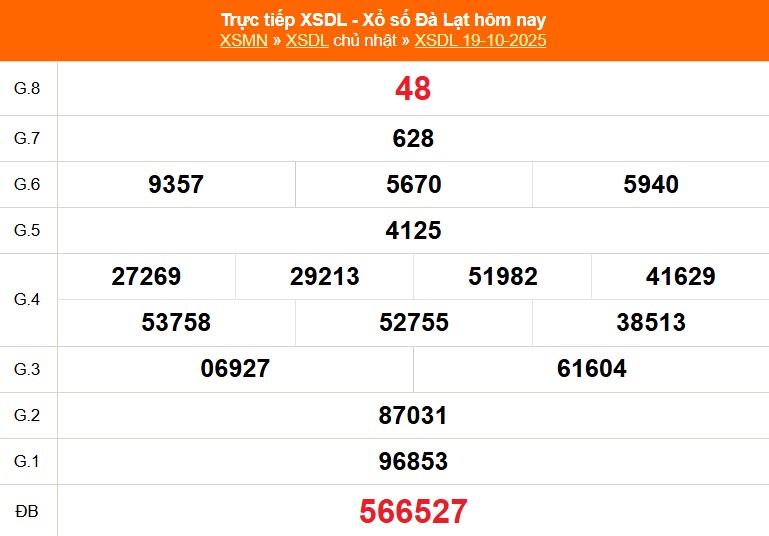 Kết quả xổ số Đà Lạt ngày 19/10/2025 Kết quả XSDL ngày 19 tháng 10 năm 2025