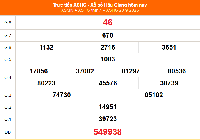 XSHG 18/10 - Kết quả xổ số Hậu Giang hôm nay 18/10/2025 - Trực tiếp xổ số hôm nay ngày 18 tháng 10 - Ánh6