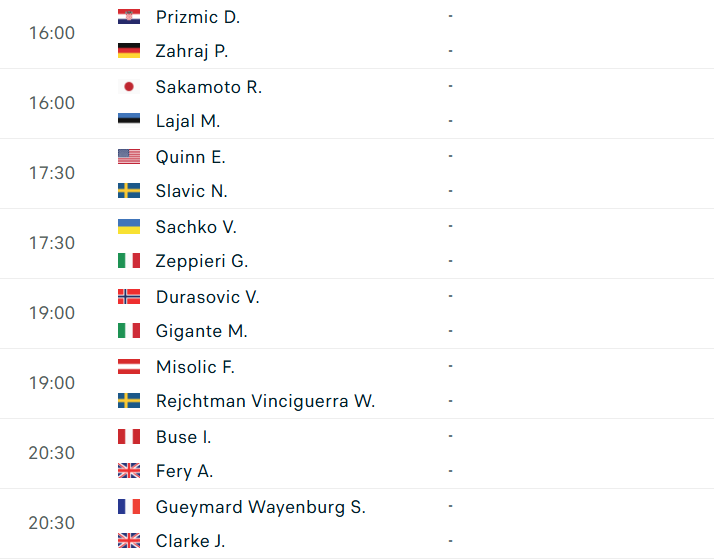 Lịch thi đấu tennis 11/10: Djokovic - Medvedev hẹn nhau ở chung kết Thượng Hải