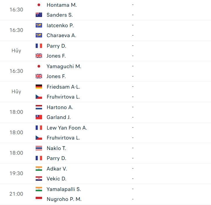 Lịch thi đấu chi tiết giải WTA Chennai vòng 1/16