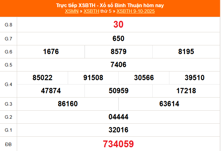 XSBTH 9/10 - Kết quả xổ số Bình Thuận hôm nay 9/10/2025 - Trực tiếp XSBTH ngày 9 tháng 10 - Ảnh 1.