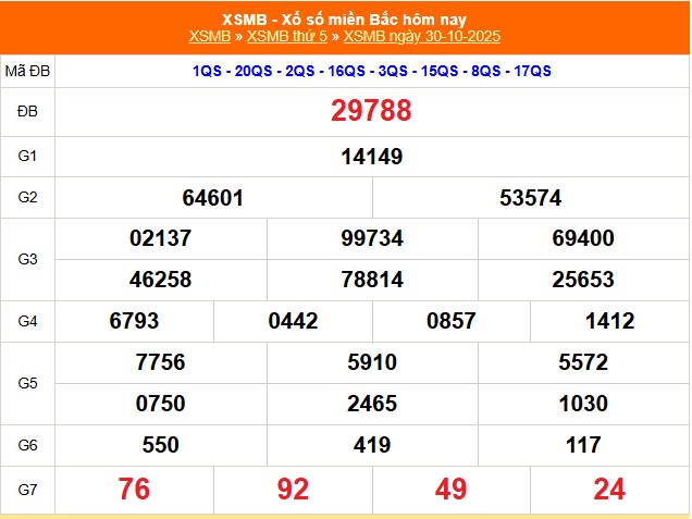 XSMB 31/10 - Kết quả Xổ số miền Bắc hôm nay 31/10/2025 - Trực tiếp xổ số hôm nay ngày 31 tháng 10 - Ảnh 1. XSMB kết quả ngày 30/10/2025