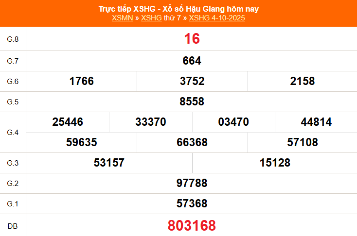 XSHG 11/10 - Kết quả xổ số Hậu Giang hôm nay 11/10/2025 - Trực tiếp xổ số hôm nay ngày 11 tháng 10 - Ảnh 1.