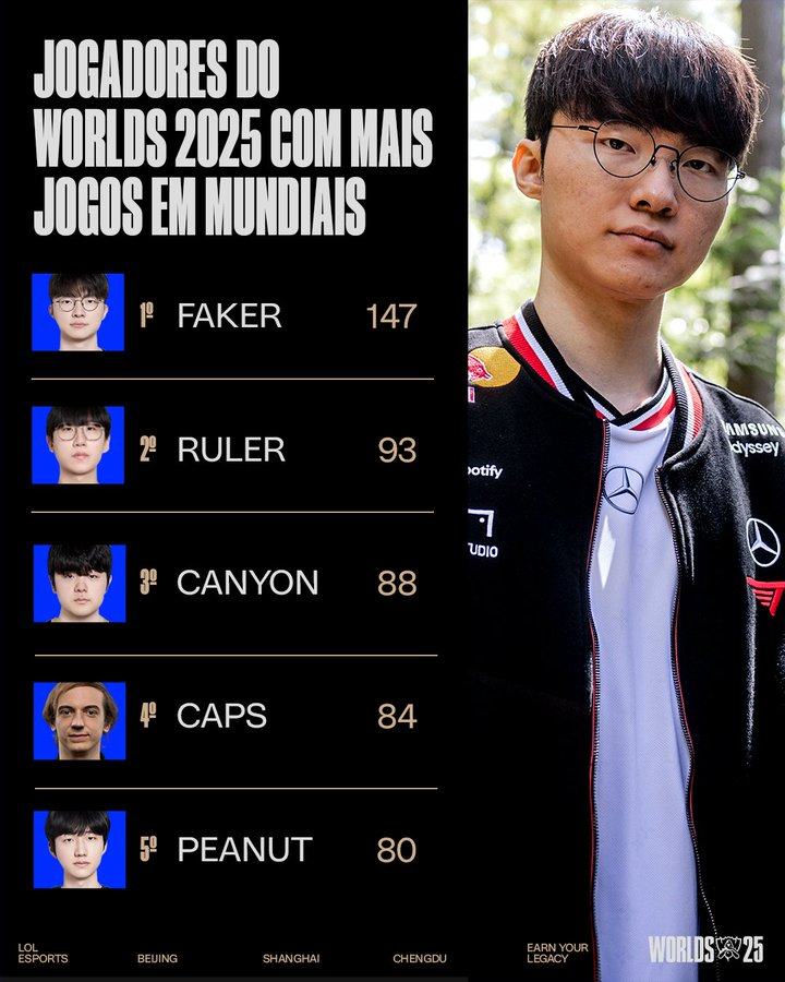Faker biểu tượng Esports toàn cầu