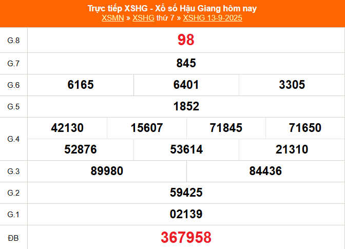  XSHG1810-KếtquảxổsốHầuGiànhômnay18102025-TrựctiếpXSHGngày1810-tháng102-Ảnh7 