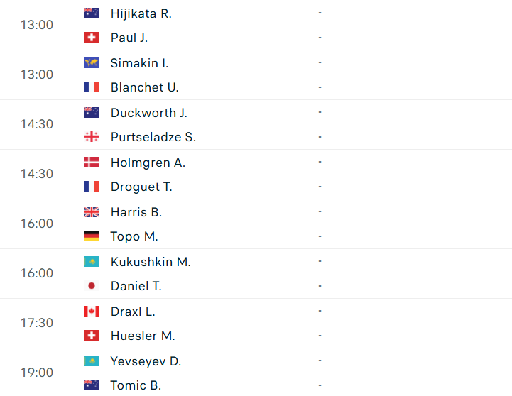 Lịch thi đấu tennis 11/10: Djokovic - Medvedev hẹn nhau ở chung kết Thượng Hải