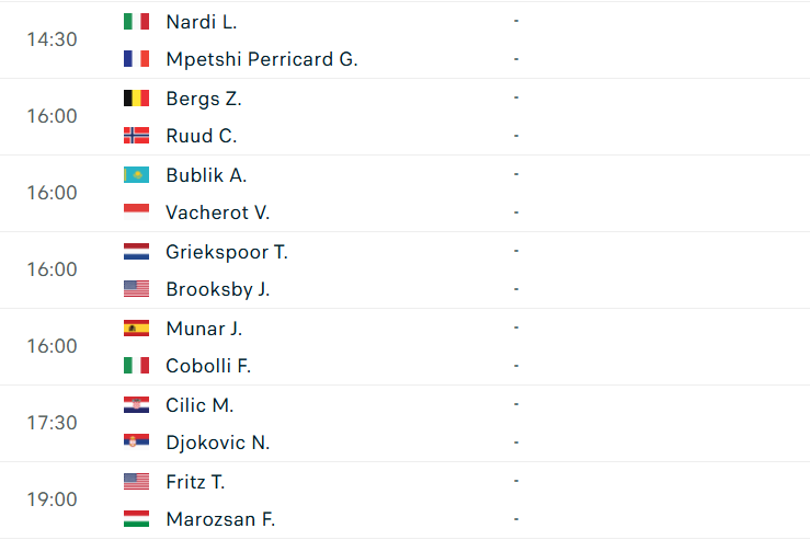 Trận đấu vòng 1/32 tại Shanghai Masters