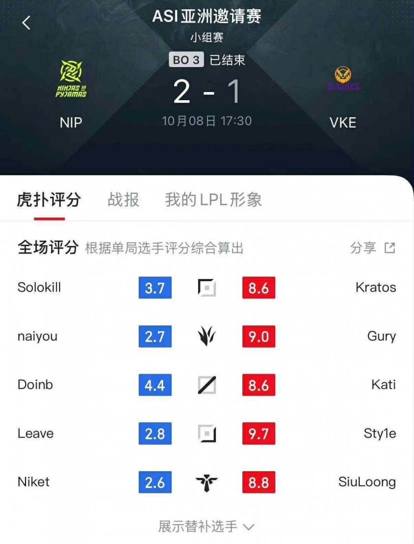 Điểm HUPU của MVKE cao hơn so với NIP