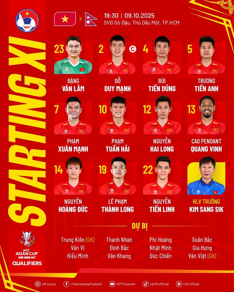 Đội hình xuất phát Việt Nam vs Nepal: Văn Lâm bắt chính - Ảnh 1 Đội hình xuất phát Việt Nam vs Nepal