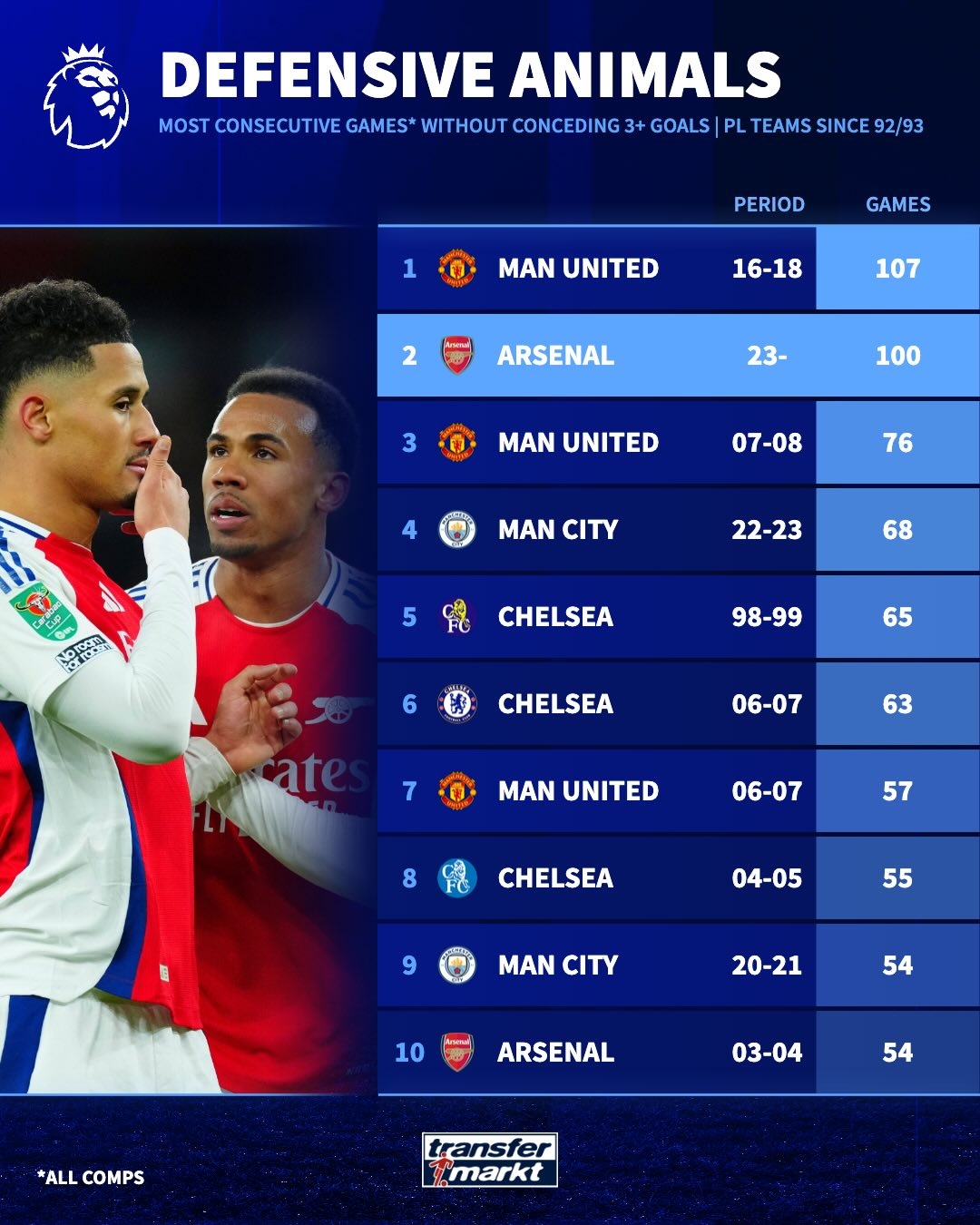 Arsenal 19 Arsenal 19