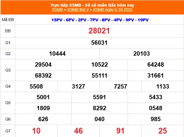 XSMB 6/10 - Kết quả Xổ số miền Bắc hôm nay 6/10/2025