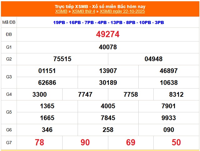 Kết quả XSMB Chủ nhật ngày 26 tháng 10 Xổ số miền Bắc ngày Chủ nhật tháng Mười Hai năm Hai không hai không hai mươi lăm