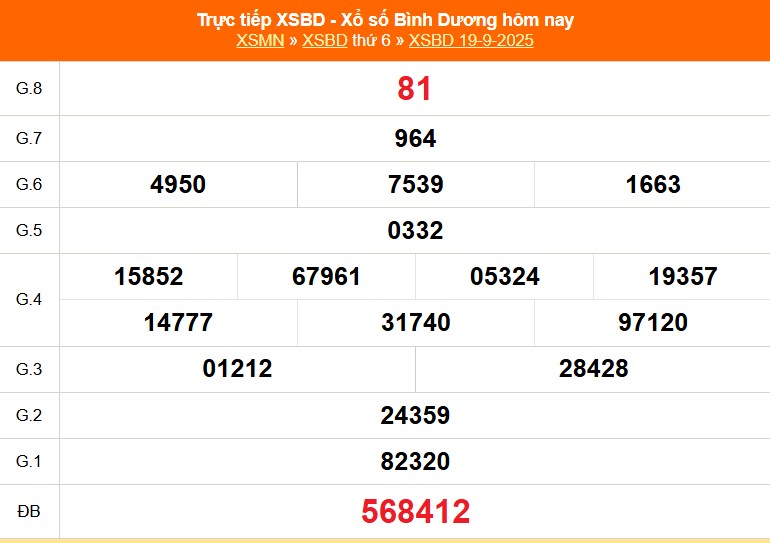 Bảng kết quả XSBD ngày 19/9/2025