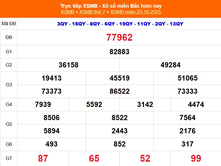 XSMB ngày 25 tháng 10 năm 2025 - Trực tiếp xổ số hôm nay Xổ số miền Bắc ngày 25 tháng 10 năm 2025