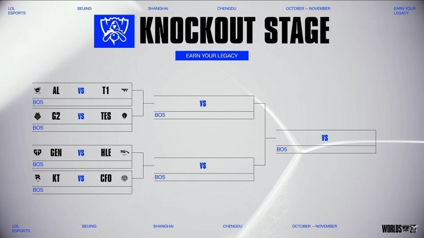 T1 gặp ngay khắc tinh của LCK 728700 Kết quả bốc thăm vòng knockout CKTG 2025