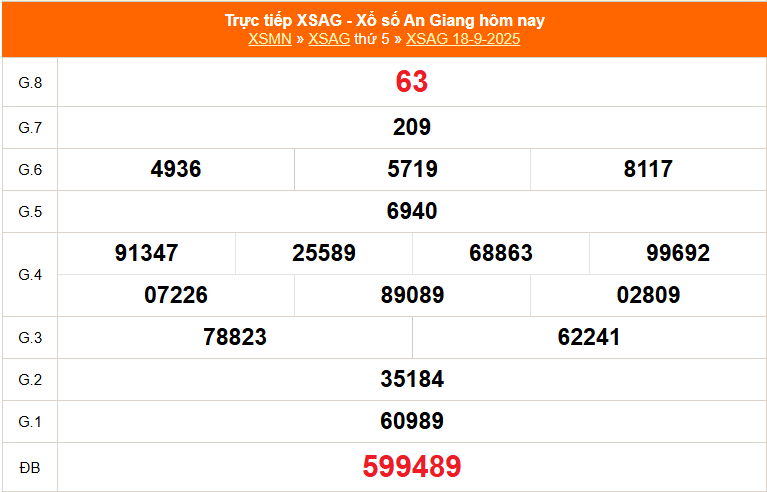 XSAG 25/9 - Kết quả xổ số An Giang hôm nay 25/9/2025 - Trực tiếp xổ số hôm nay ngày 25 tháng 9 - Ảnh 1.