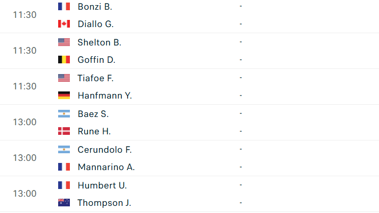 Lịch thi đấu tennis vòng 1/32 Shanghai Masters