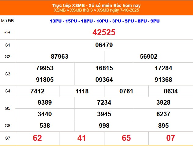 XSMB 7/10 - Kết quả Xổ số miền Bắc hôm nay 7/10/2025