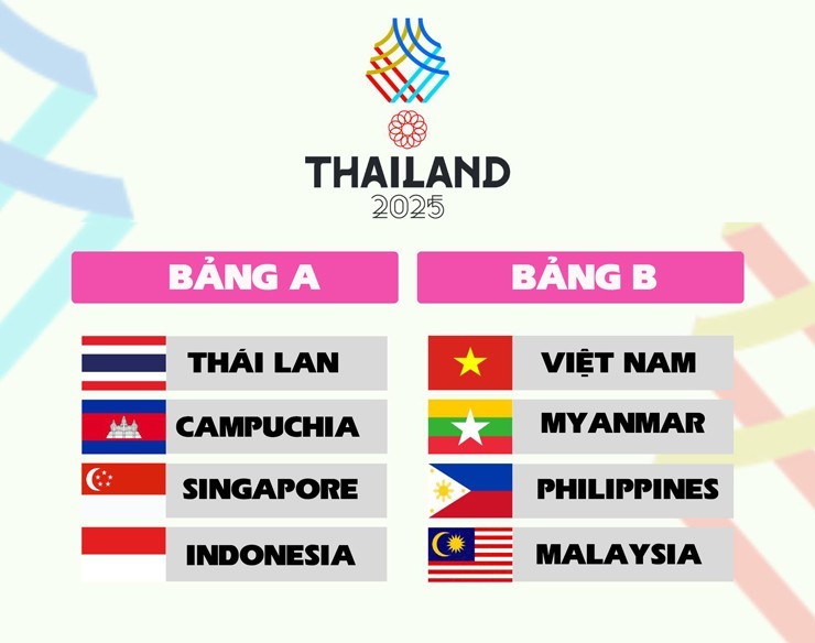 Bảng đấu bóng đá nữ SEA Games 33
