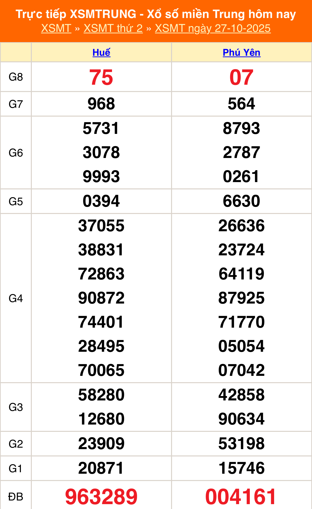 XSMT 27/10 - Kết quả xổ số miền Trung hôm nay 27/10/2025 - Kết quả XSMT thứ Hai ngày 27 tháng 10 - Ảnh 1.
