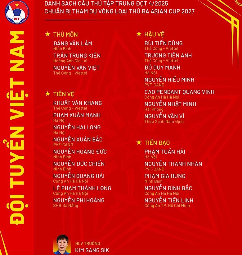 Danh sách triệu tập của đội tuyển Việt Nam - Ảnh VFF Danh sách triệu tập của đội tuyển Việt Nam - Ảnh VFF