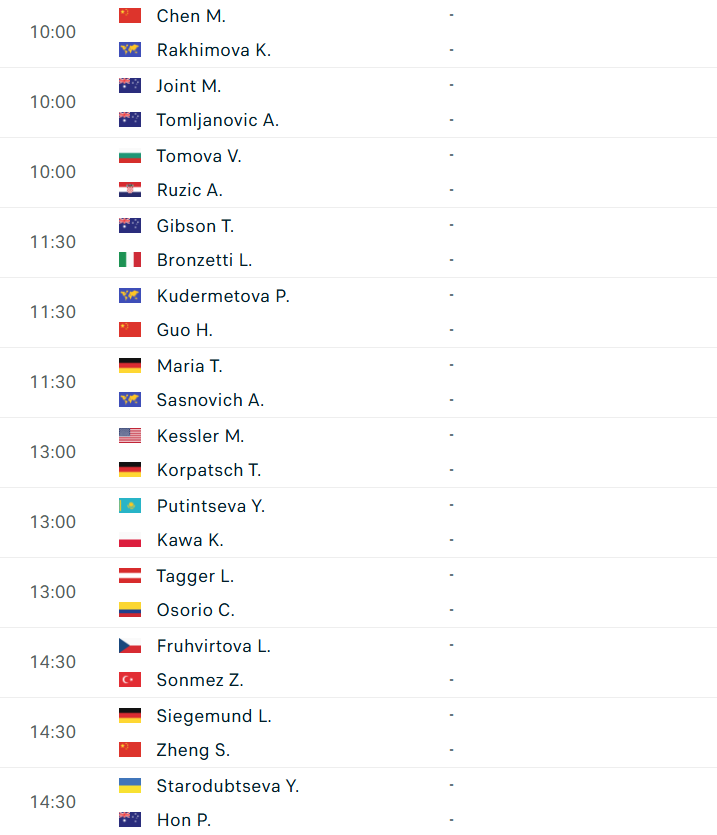 Lịch thi đấu tennis 11/10: Djokovic - Medvedev hẹn nhau ở chung kết Thượng Hải