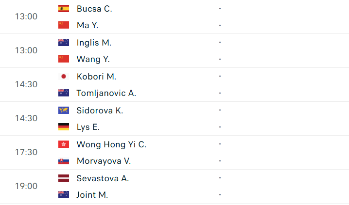 Lịch thi đấu chi tiết giải WTA Hồng Kông vòng 1/16