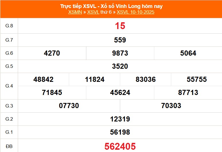 Kết quả xổ số Vĩnh Long ngày 10 tháng 10 năm 2025