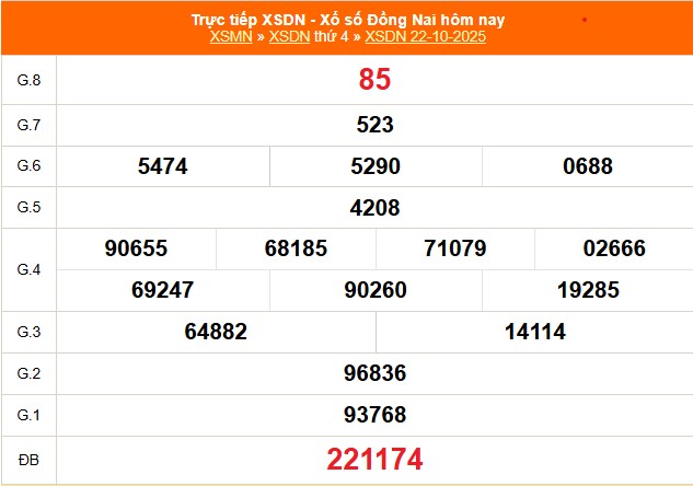 XSDN 22/10 - Kết quả xổ số Đồng Nai hôm nay 22/10/2025 - Trực tiếp XSDN ngày 22 tháng 10 - Ảnh 1.