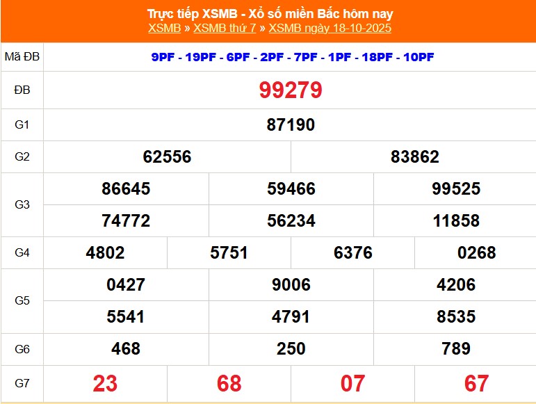 XSMB 18/10 - Kết quả Xổ số miền Bắc hôm nay 18/10/2025 - Kết quả XSMB thứ Bẩy ngày 18 tháng 10 - Ảnh 1.