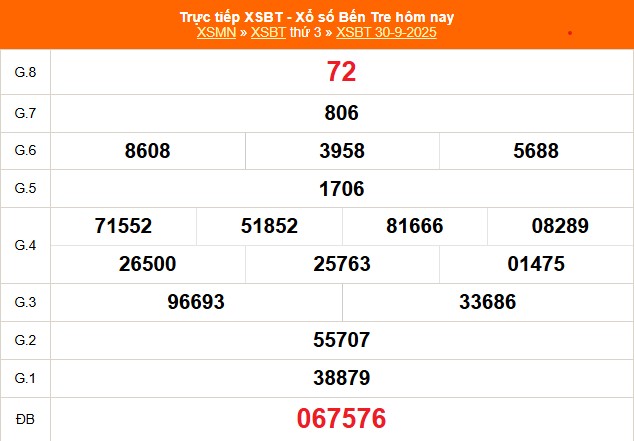 XSBT 30/9 - Kết quả Xổ số Bến Tre hôm nay 30/9/2025