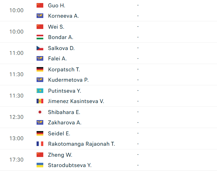 Bảng lịch thi đấu chi tiết giải WTA Cửu Giang vòng 1/16