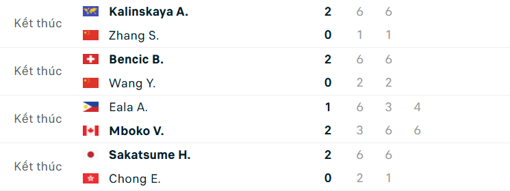 Kết quả tennis 30/10 Shelton giành vé dự ATP Finals Kết quả tennis 30/10: Shelton giành vé dự ATP Finals