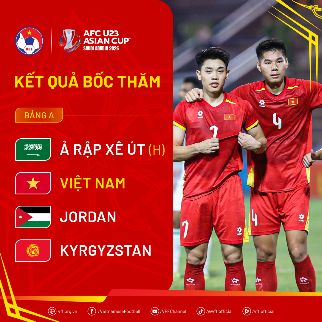 Kết quả bốc thăm chia bảng VCK U23 châu Á