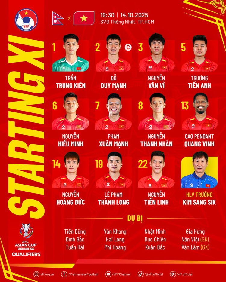 Đội hình ra sân Việt Nam vs Nepal: Trung Kiên bắt chính, Hiểu Minh trình làng đội tuyển - Ảnh 1 Đội hình ra sân Việt Nam vs Nepal