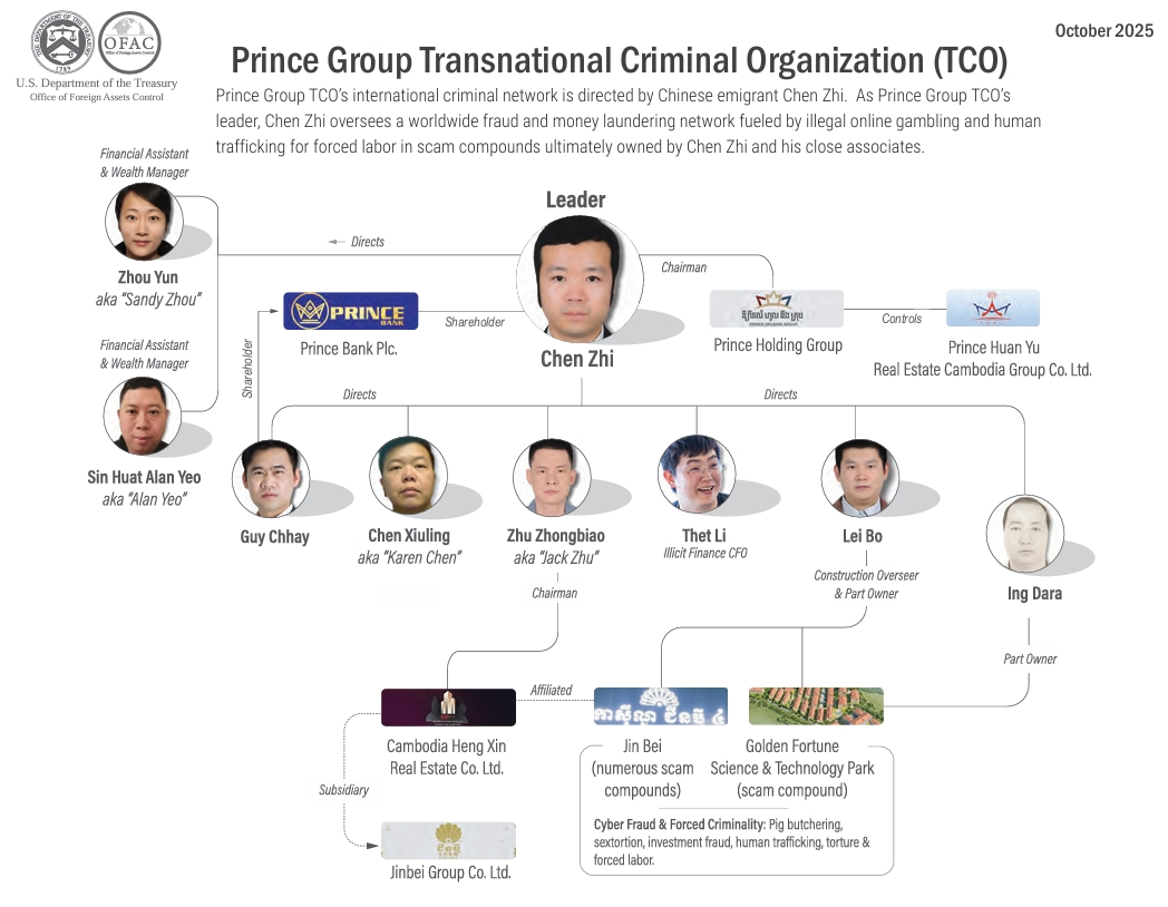 Thông báo Bộ Tài chính Mỹ về Prince Group