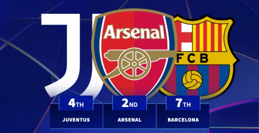 Thống kê tổng giá trị đội hình đối thủ tại Champions League