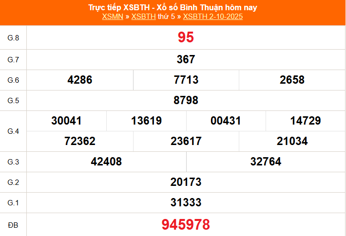 XSBTH 9/10 - Kết quả xổ số Bình Thuận hôm nay 9/10/2025 - Trực tiếp xổ số hôm nay ngày 9 tháng 10 - Ảnh 1.