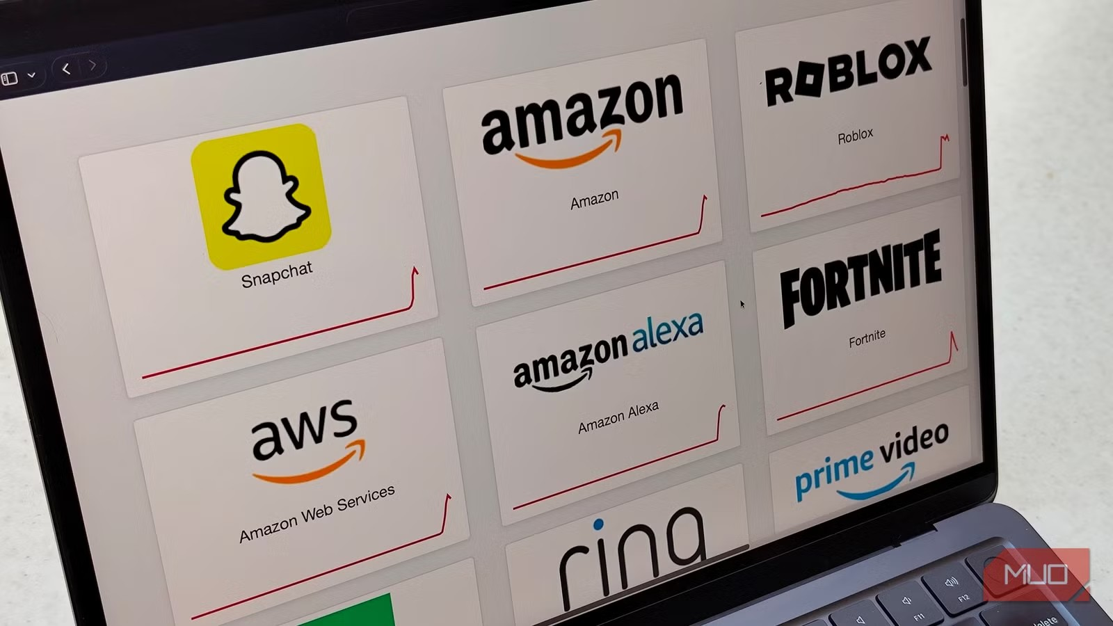 Nhiều dịch vụ lớn nhỏ bị gián đoạn hoạt động do sự cố tại Amazon Web Services chiều 20/10
