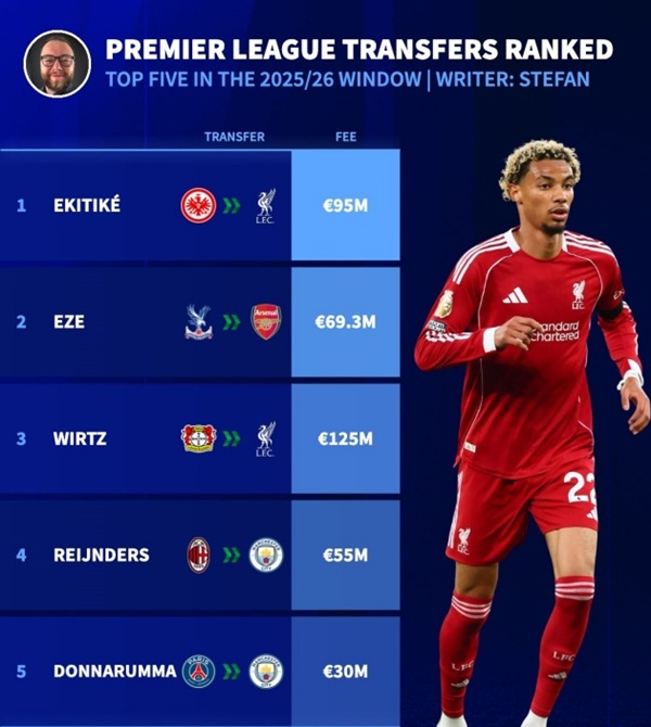 Hugo Ekitike khoác áo Liverpool a2