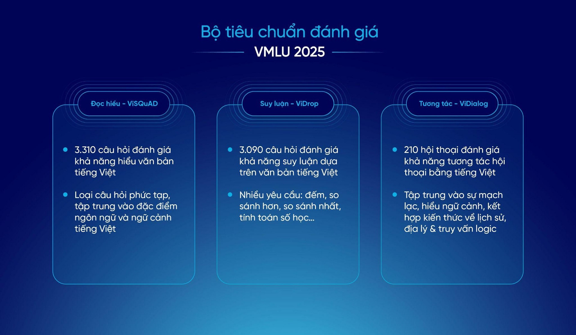 Đánh giá năng lực tương tác và suy luận của LLM