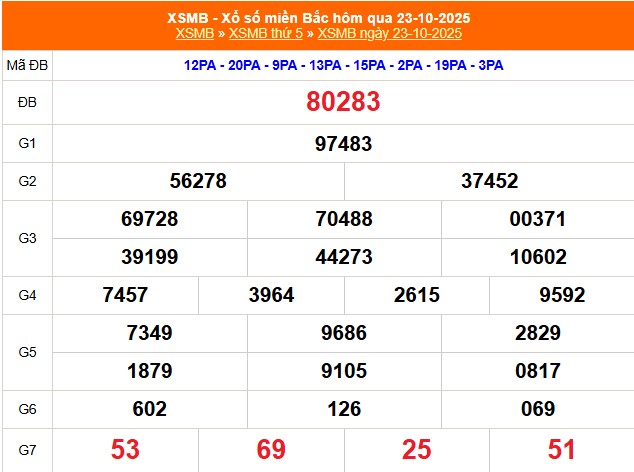 XSMB ngày 23 tháng 10 năm 2025 - Trực tiếp xổ số hôm nay Xổ số miền Bắc ngày 23 tháng 10 năm 2025
