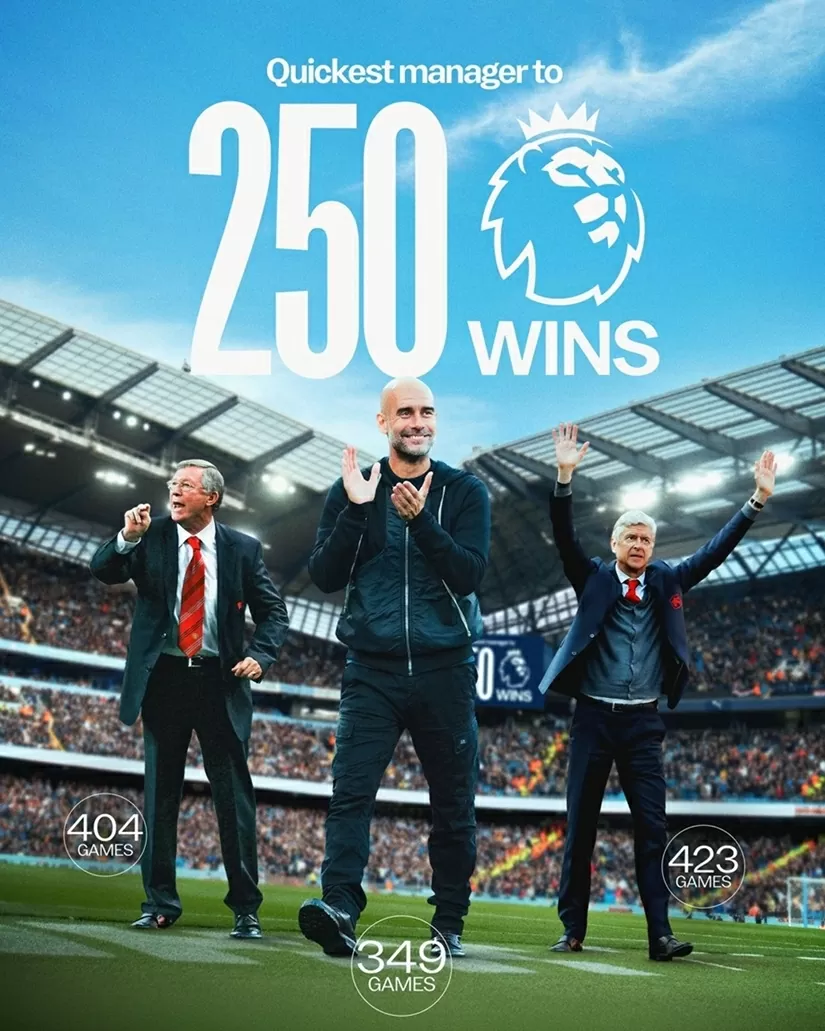 HLV Pep Guardiola là huấn luyện viên cán mốc 250 trận thắng nhanh nhất Ngoại hạng Anh
