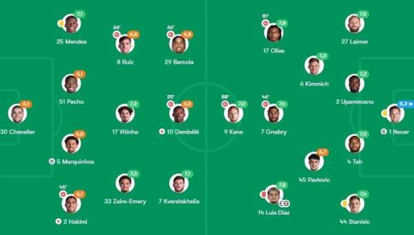 Đánh giá phong độ cầu thủ Bayern và PSG