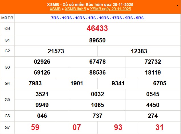 Kết quả xổ số miền Bắc ngày 20 tháng 11 năm 2025