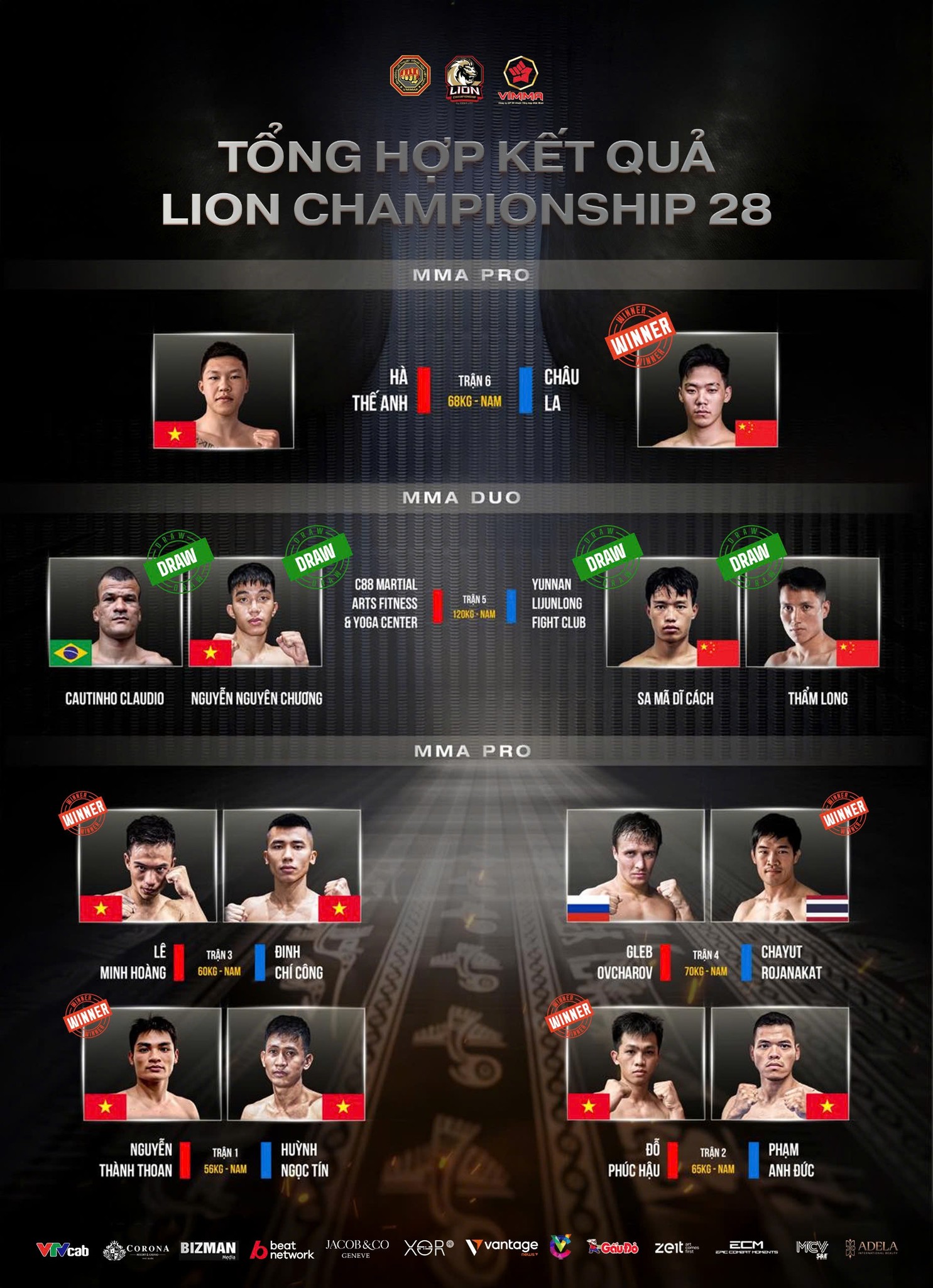Kết quả cụ thể các cặp đấu ở LC28
