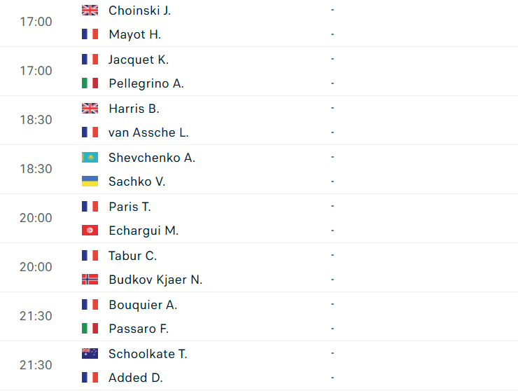 Lịch thi đấu ATP Metz - Vòng loại đầu tiên Vòng loại đầu tiên ATP Metz