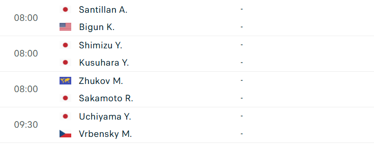 Lịch thi đấu vòng 1/8 ATP Challenger Kobe Lịch thi đấu tennis 19/11: ĐKVĐ Ý xuất quân ở VCK Davis Cup 2025
